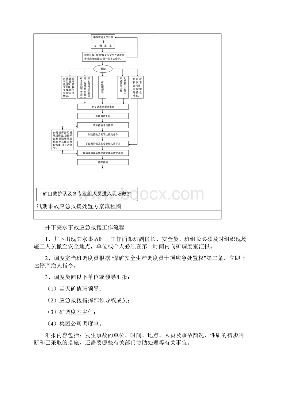 唐阳煤矿调度员应急工作流程.docx_第2页