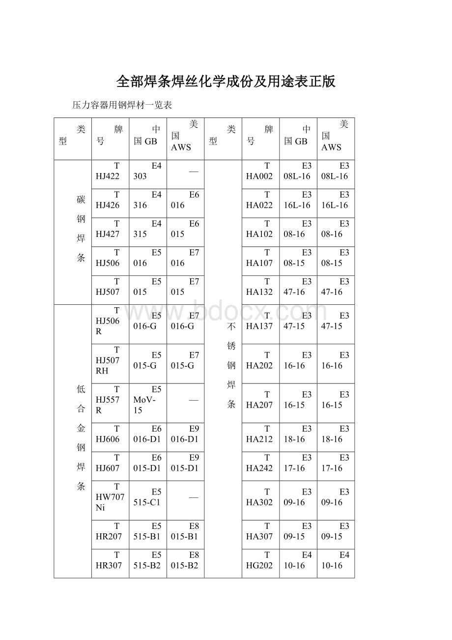 全部焊条焊丝化学成份及用途表正版.docx