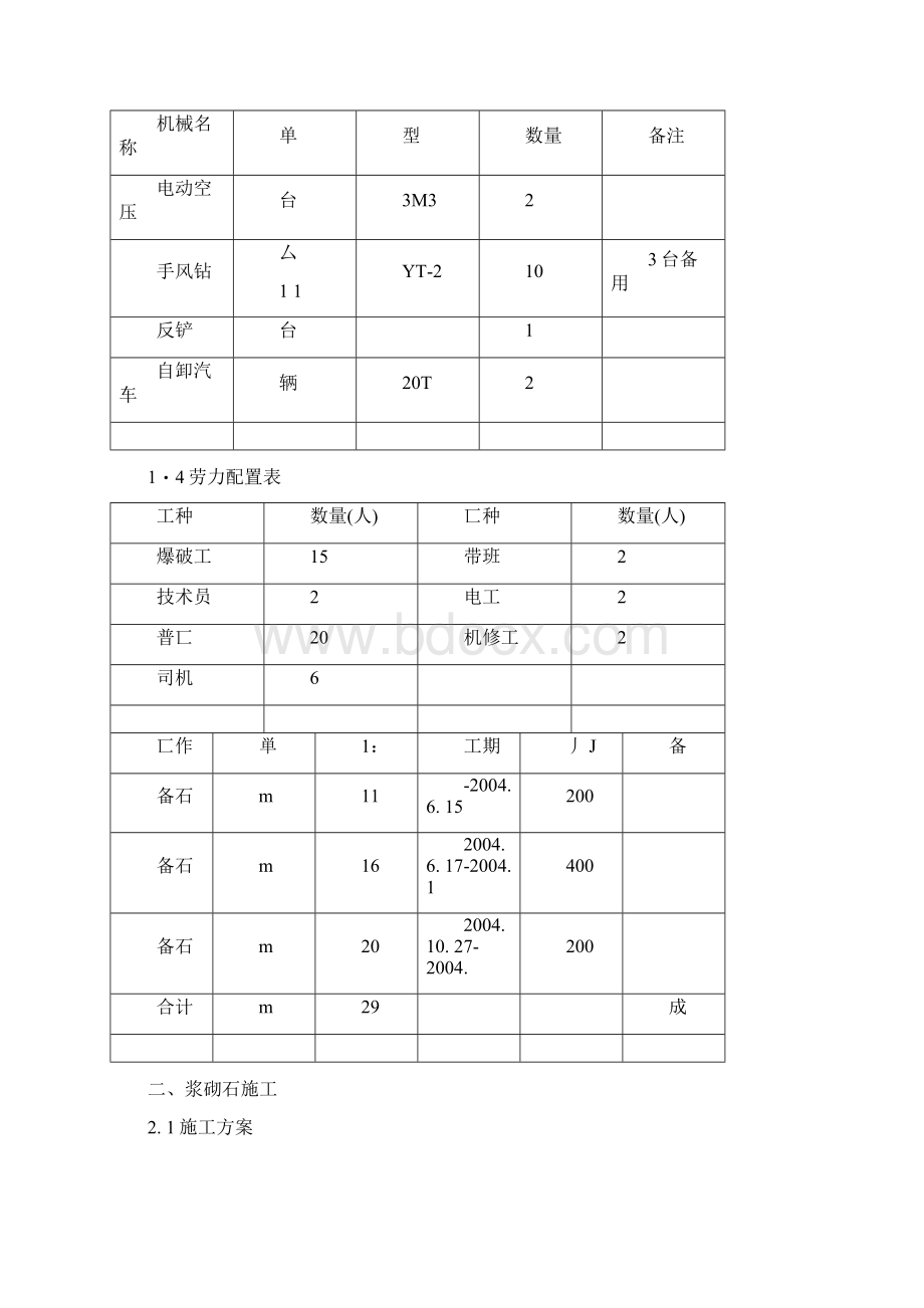 坝体浆砌石工程施工方案.docx_第3页