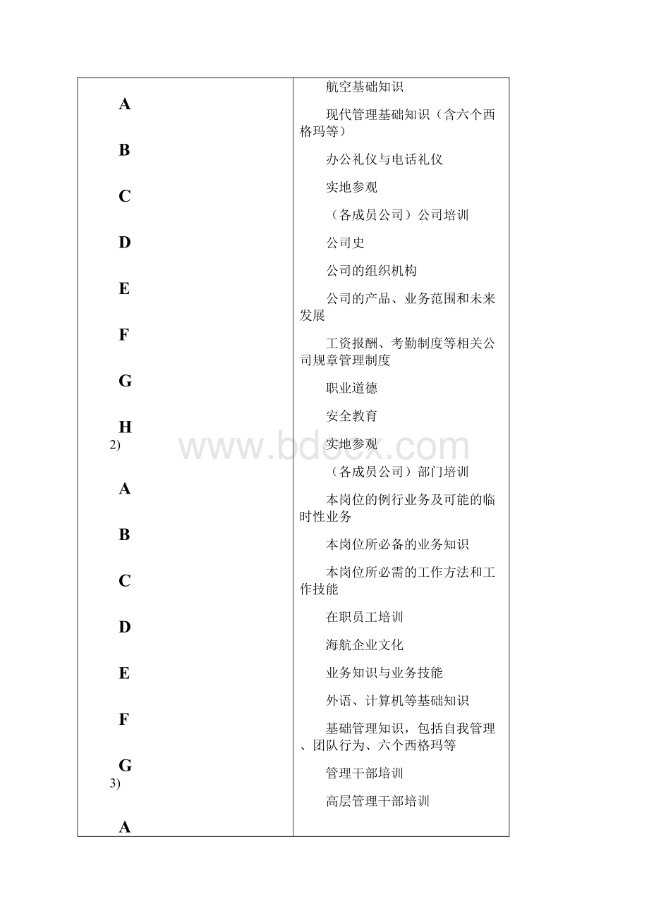 海航人力资源部管理手册培训管理办法Word格式文档下载.docx_第2页