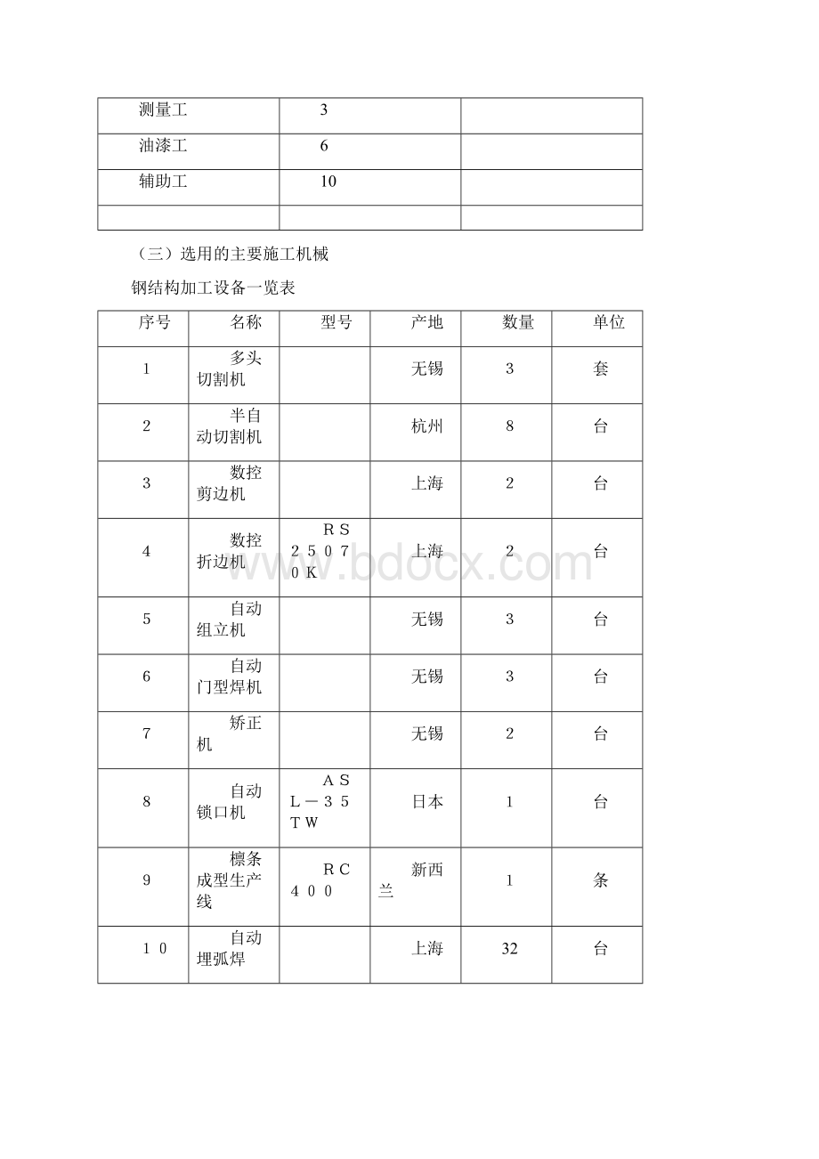 钢结构施工组织设计新.docx_第3页