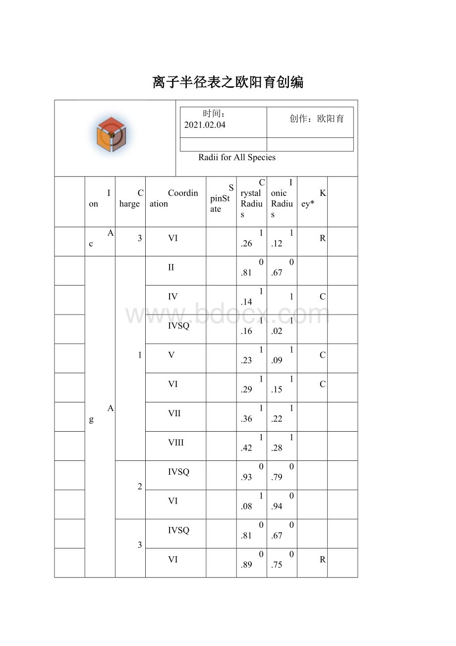 离子半径表之欧阳育创编Word格式.docx