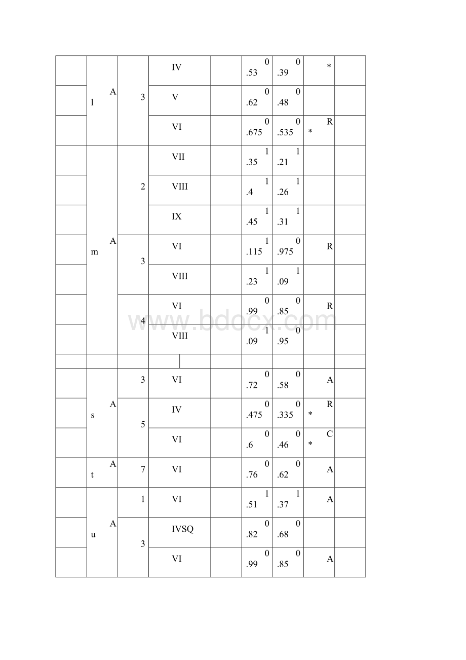 离子半径表之欧阳育创编.docx_第2页