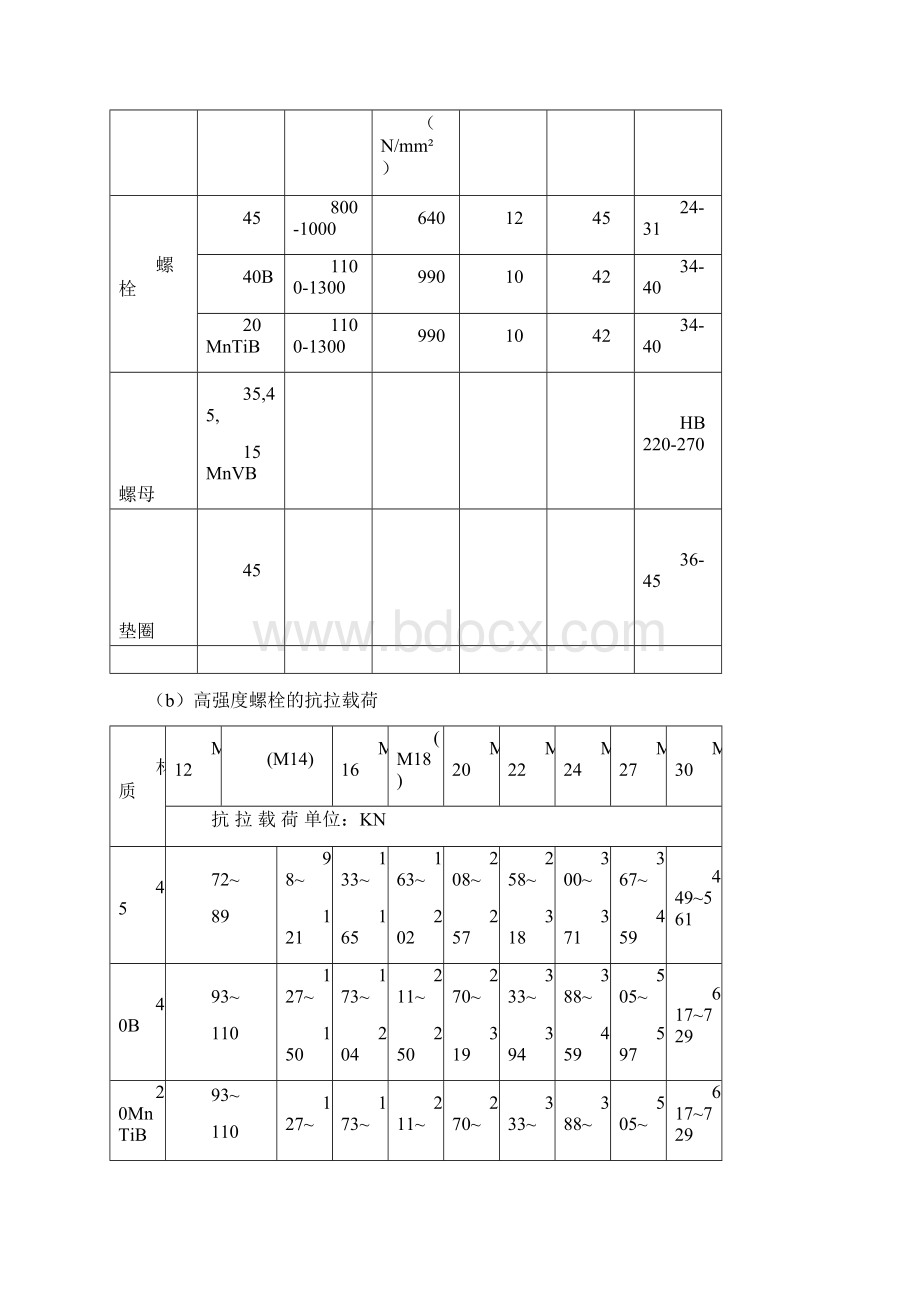 高强螺栓安装要求及法兰贴合面的工艺要求.docx_第2页