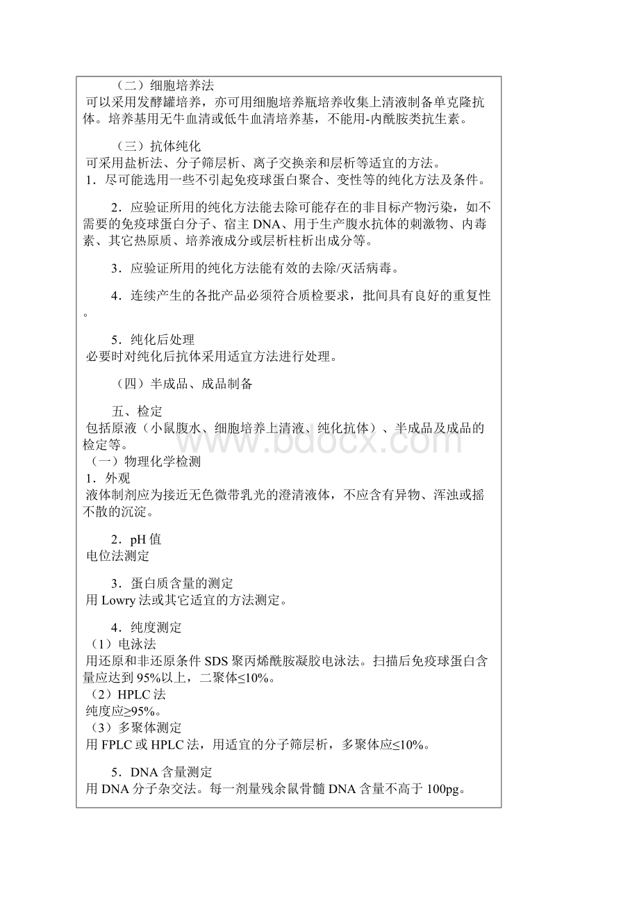 人用单克隆抗体质量控制技术指导原则.docx_第3页