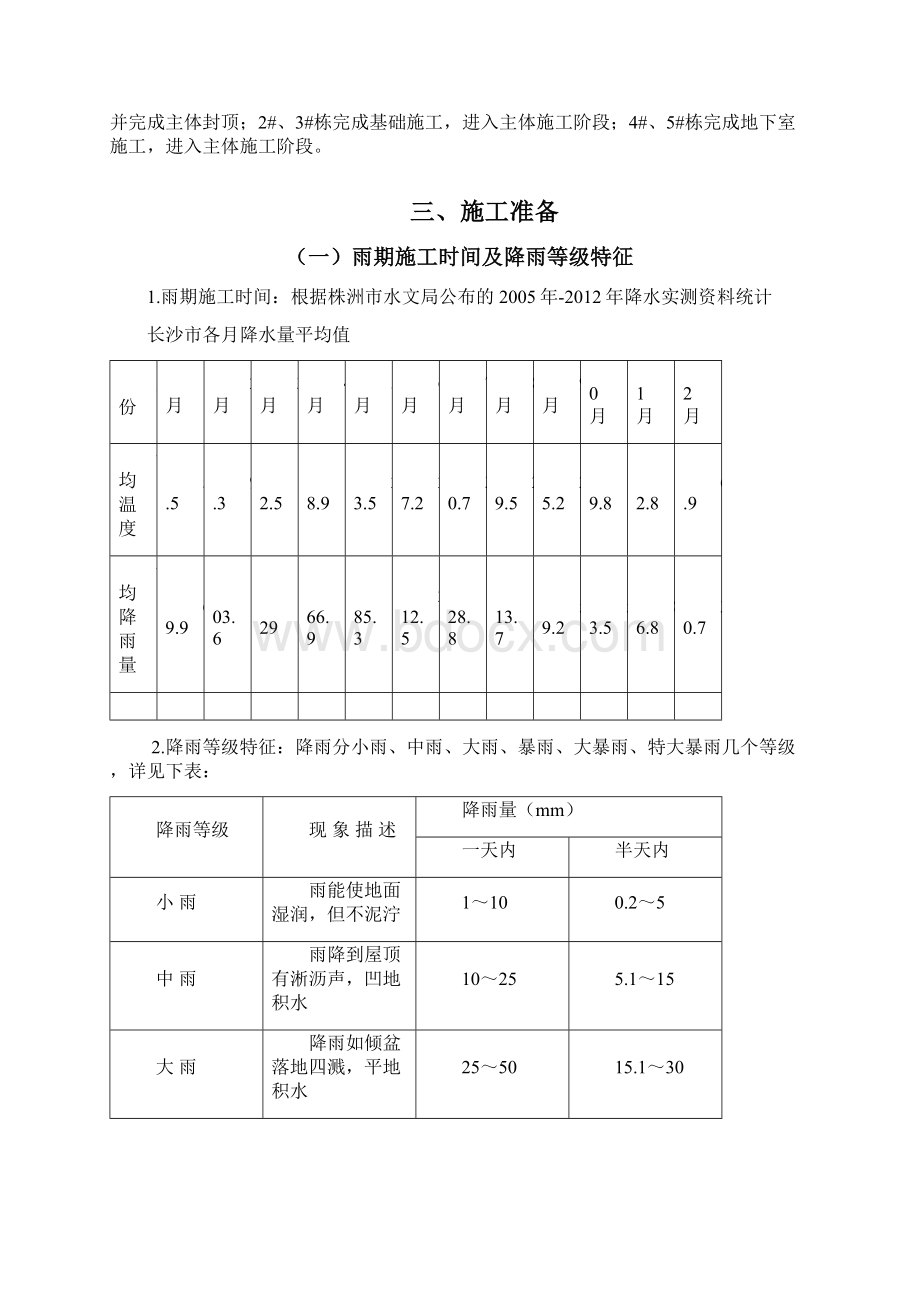 雨季施工方案.docx_第3页