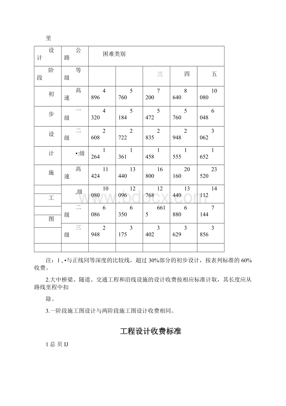 公路工程设计收费标准说明.docx_第2页