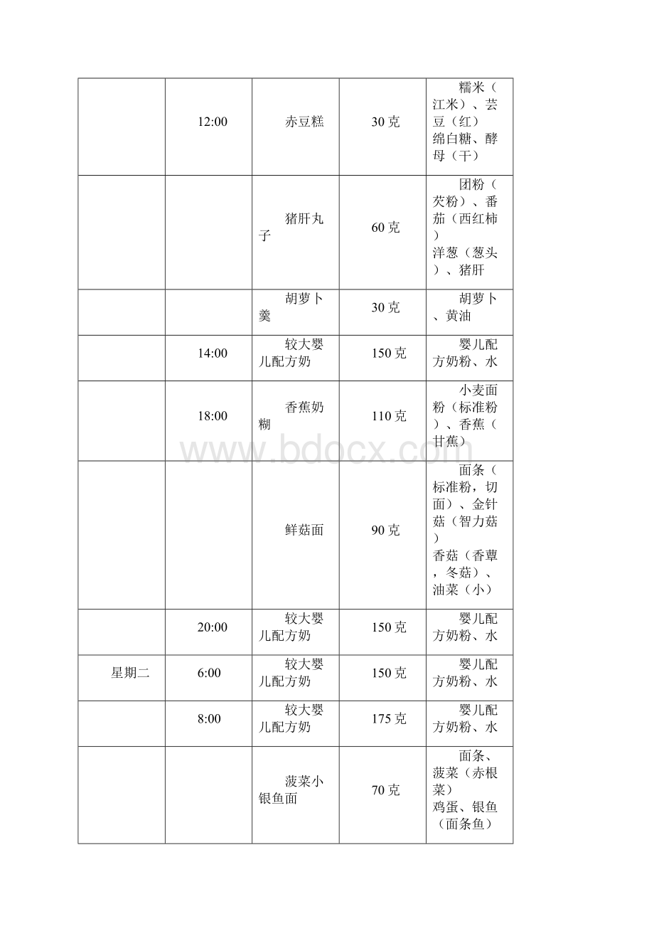 十至十二月婴儿期饮食.docx_第2页