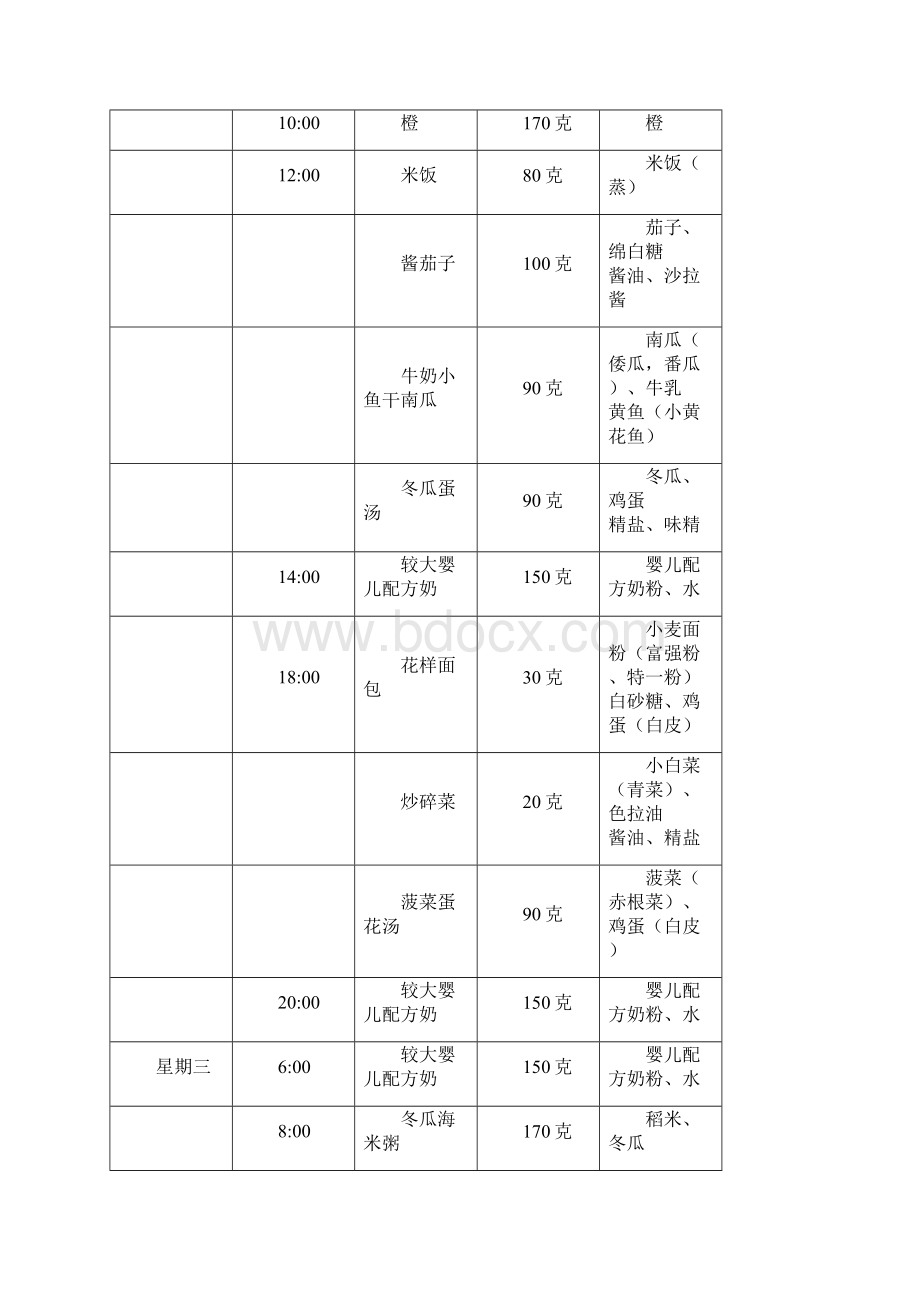 十至十二月婴儿期饮食.docx_第3页