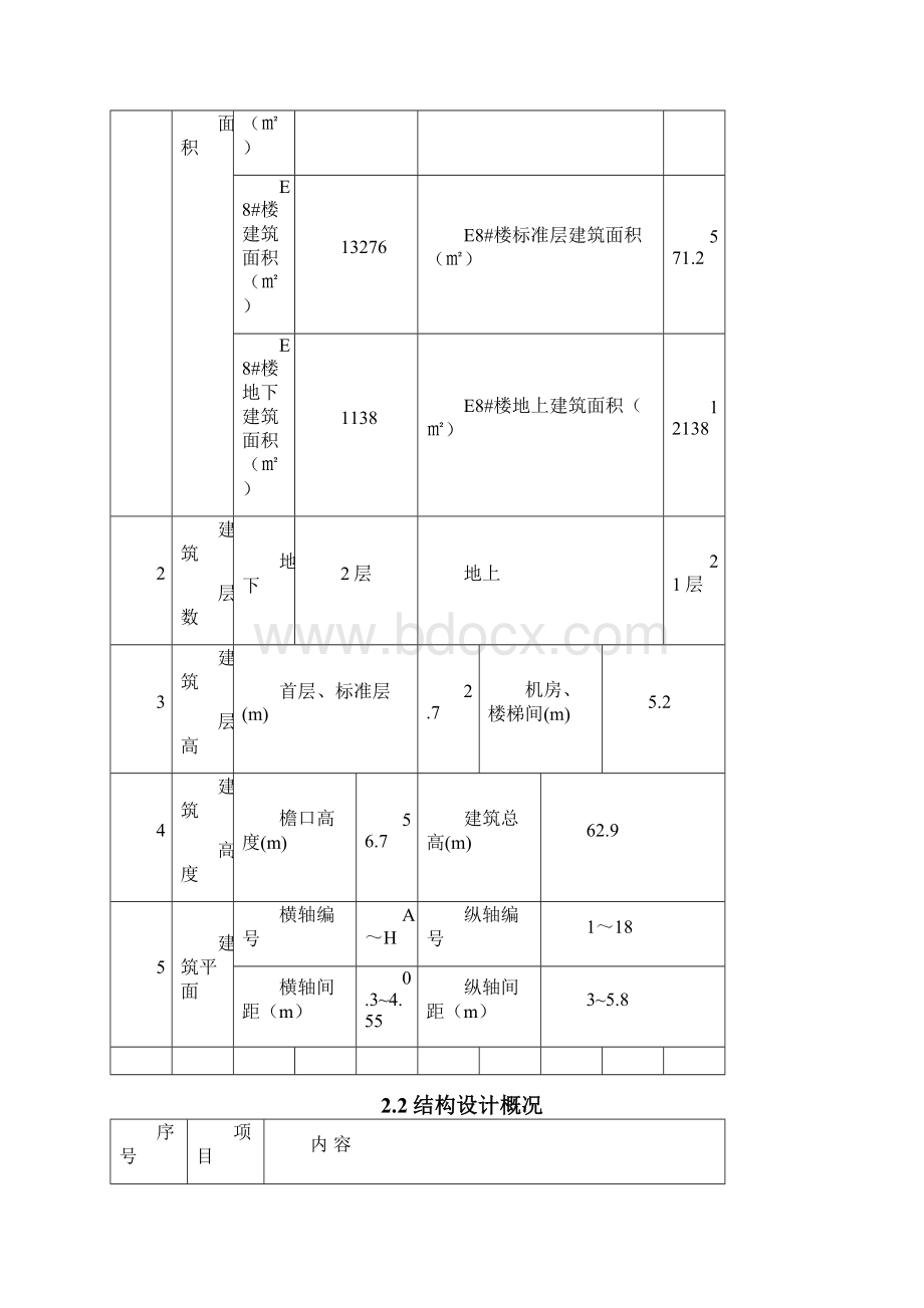 保障房项目地上混凝土施工方案.docx_第2页