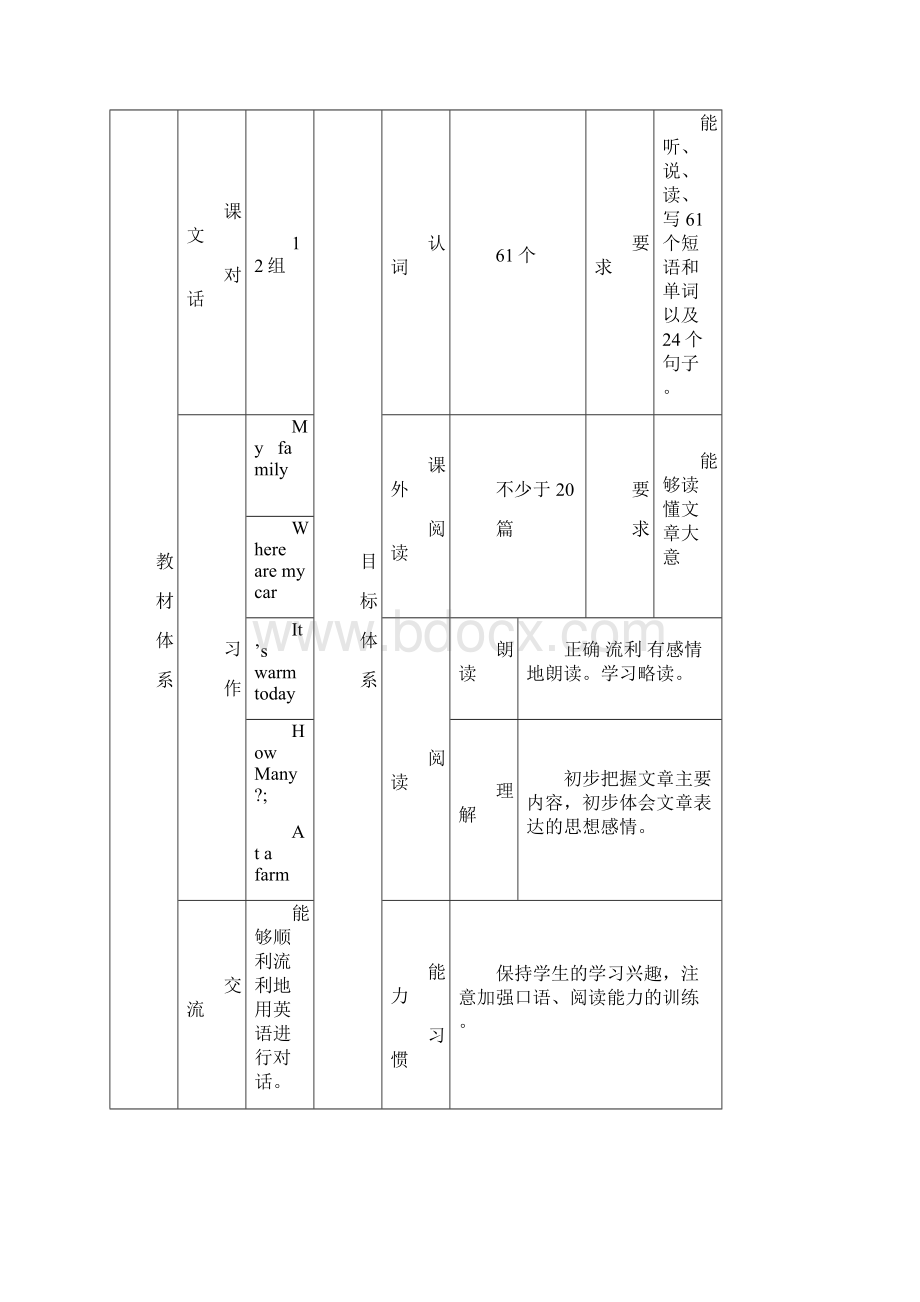 三年级英语下word资料30页.docx_第3页