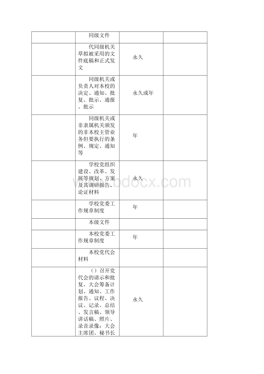 湖南工学院档案材料归档范围和保管期限表Word格式文档下载.docx_第2页