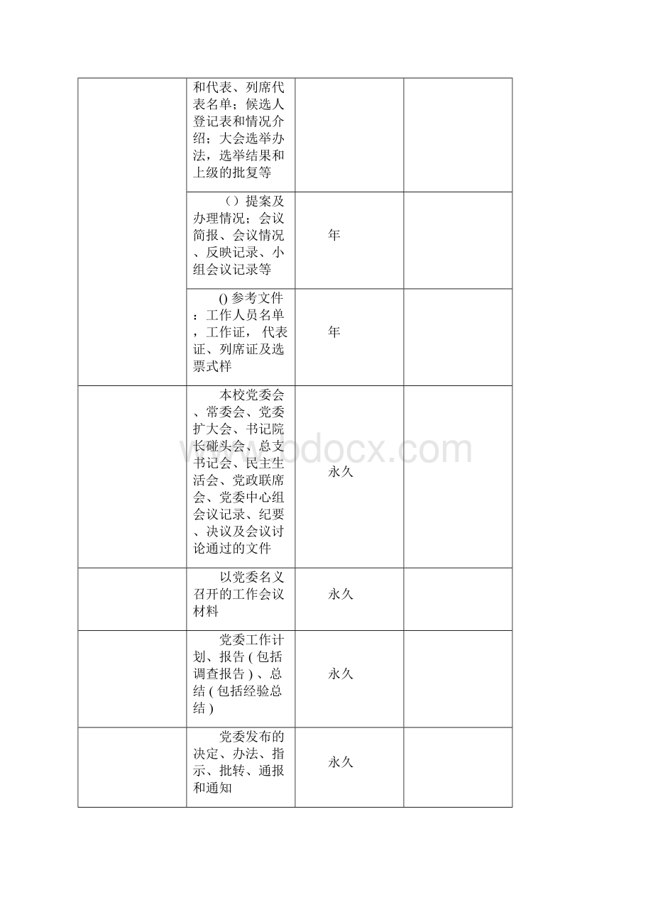 湖南工学院档案材料归档范围和保管期限表.docx_第3页