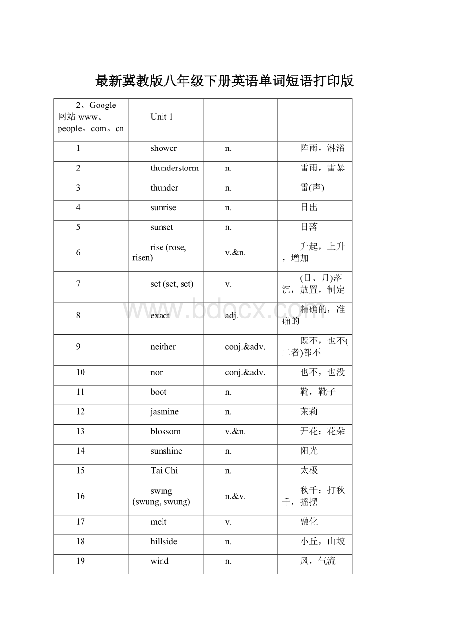 最新冀教版八年级下册英语单词短语打印版.docx