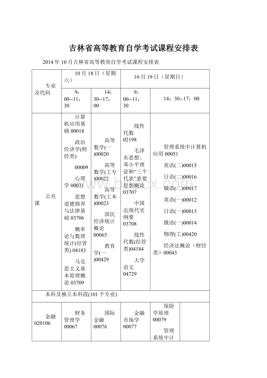 吉林省高等教育自学考试课程安排表.docx