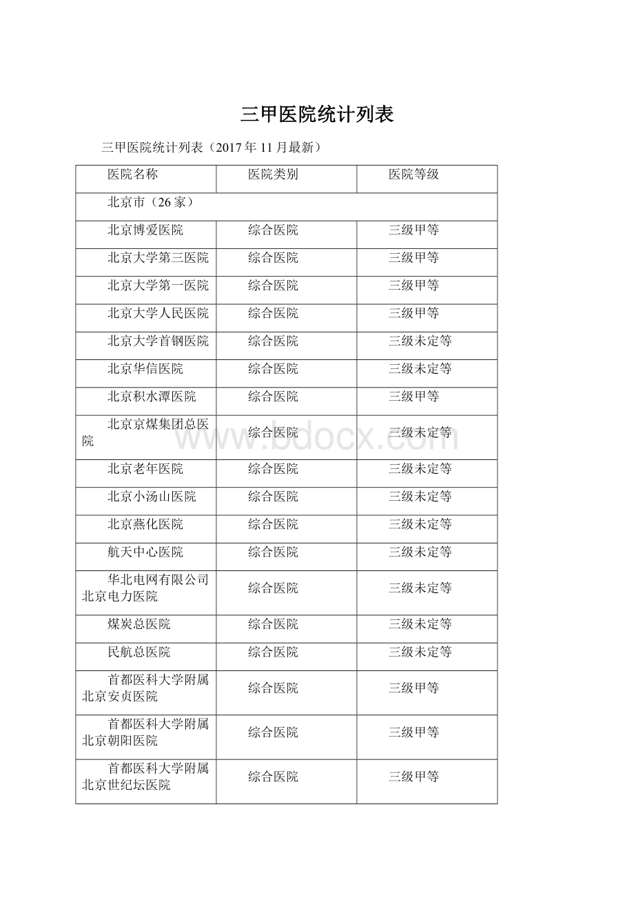 三甲医院统计列表.docx_第1页