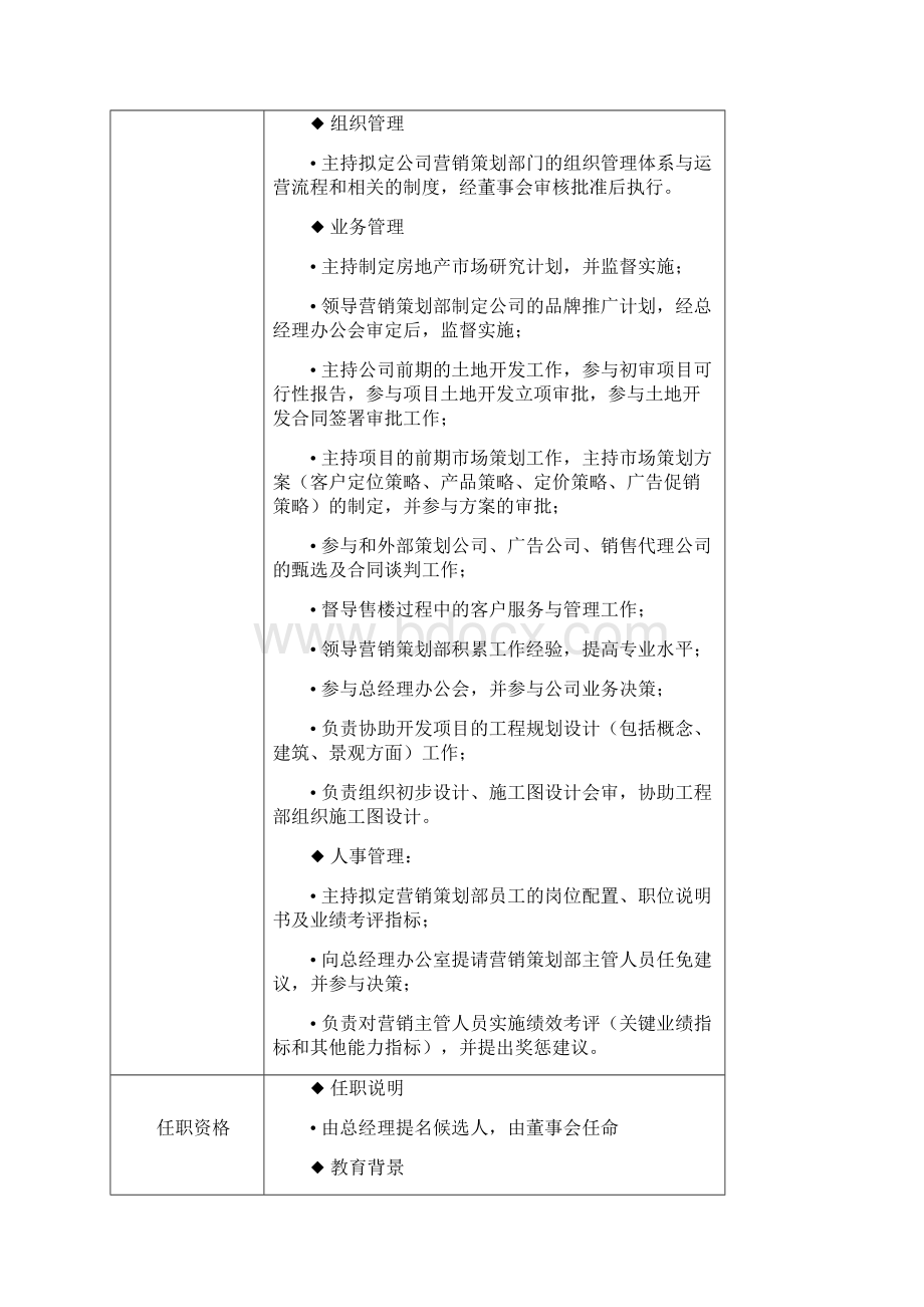 营销策划部规章制度及岗位设置Word下载.docx_第3页