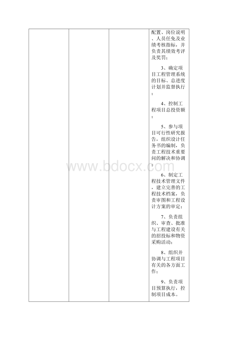 工业园区开发企业组织结构及部门职责.docx_第2页