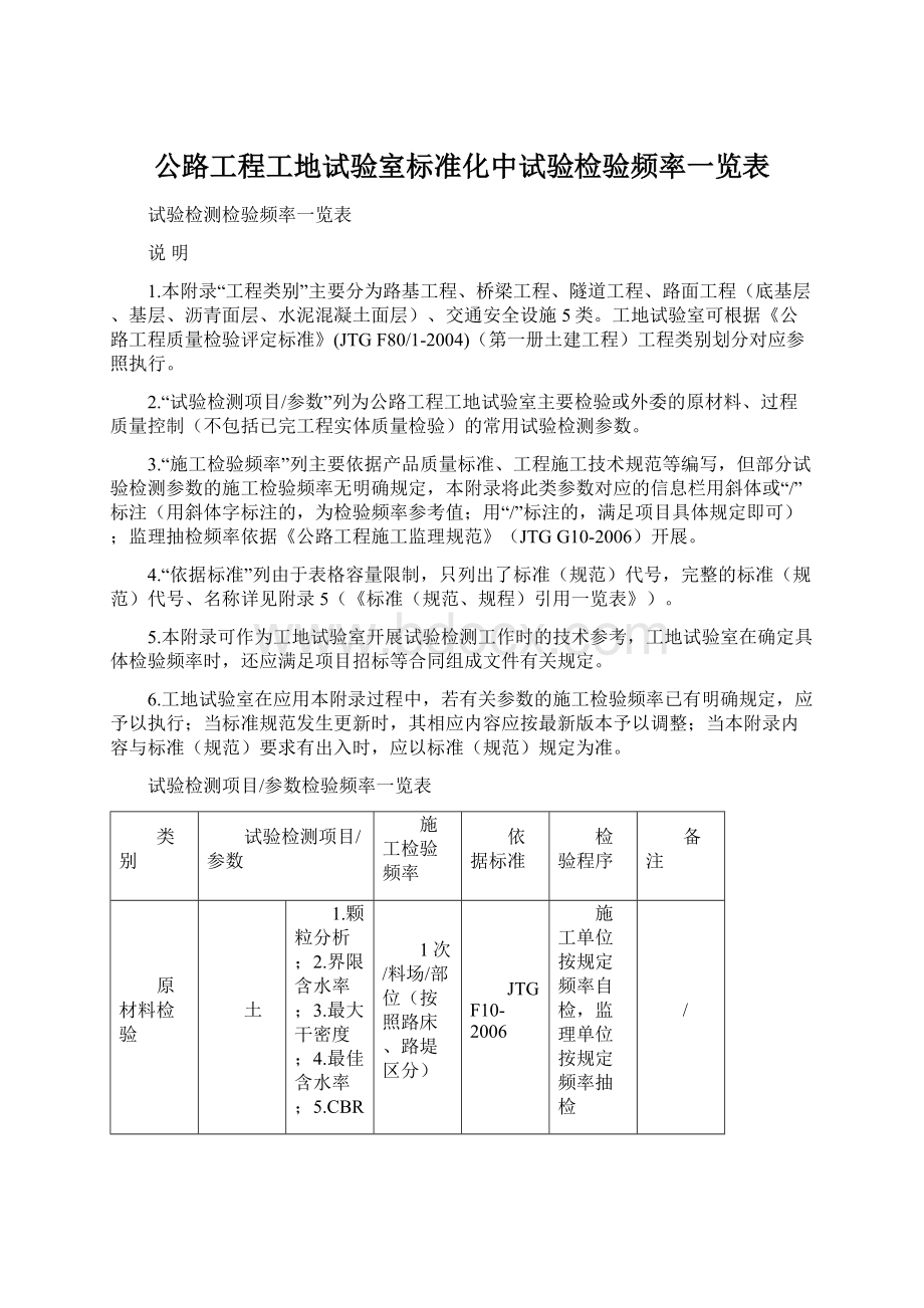 公路工程工地试验室标准化中试验检验频率一览表文档格式.docx_第1页