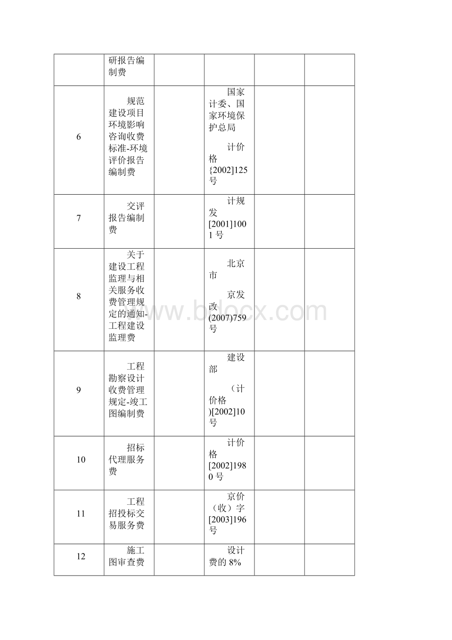 项目建设取费文件大全.docx_第2页