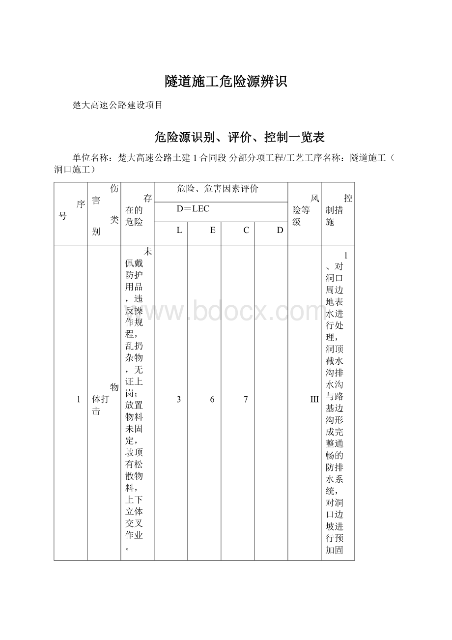 隧道施工危险源辨识.docx_第1页