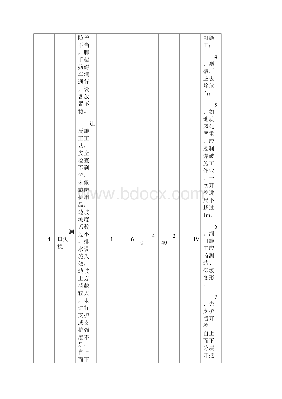 隧道施工危险源辨识.docx_第3页