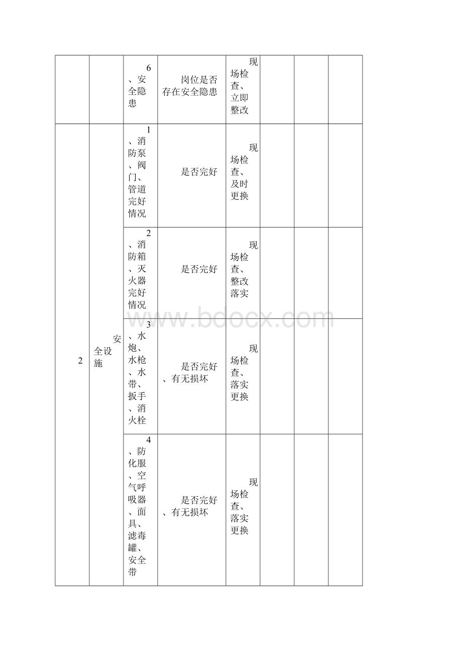 日常检查表.docx_第2页