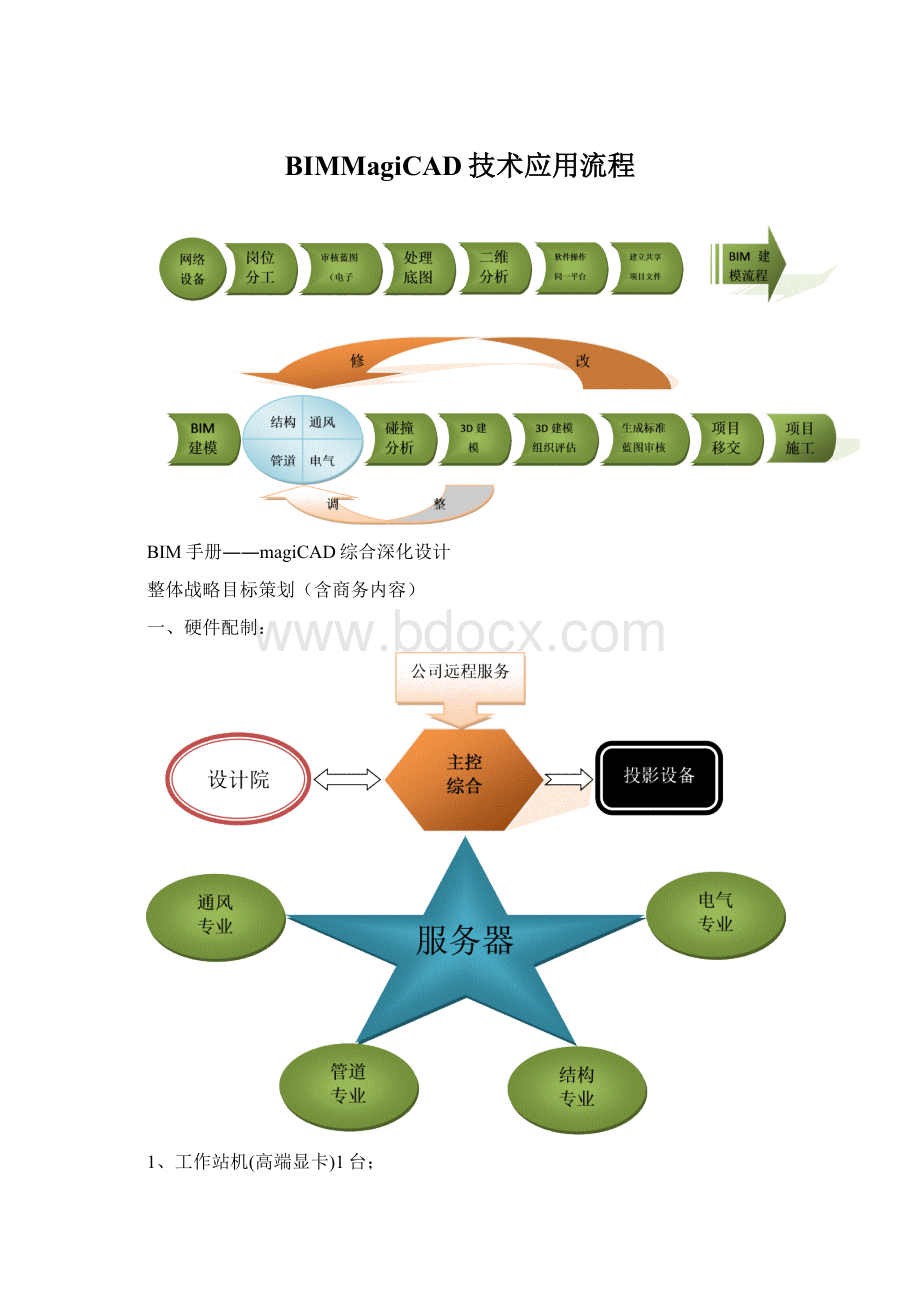 BIMMagiCAD技术应用流程.docx_第1页