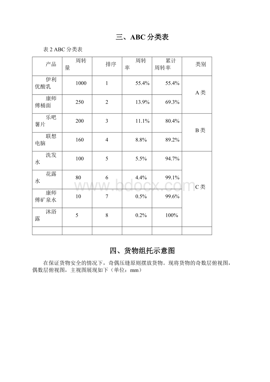 现代物流储配方案的设计与执行方案设计Word格式文档下载.docx_第3页