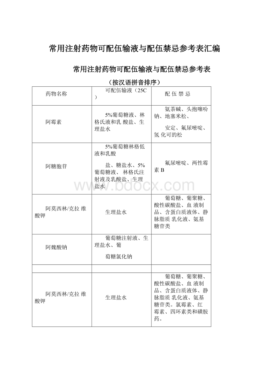 常用注射药物可配伍输液与配伍禁忌参考表汇编.docx