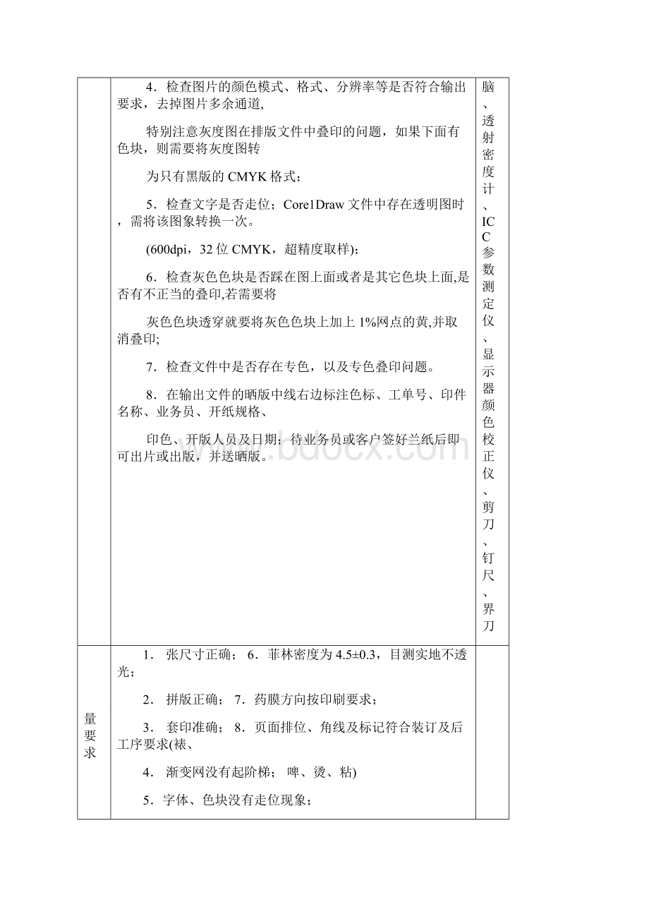 印刷印前排版印刷裁切啤机过胶装订等工序作业指导书教学文案.docx_第2页