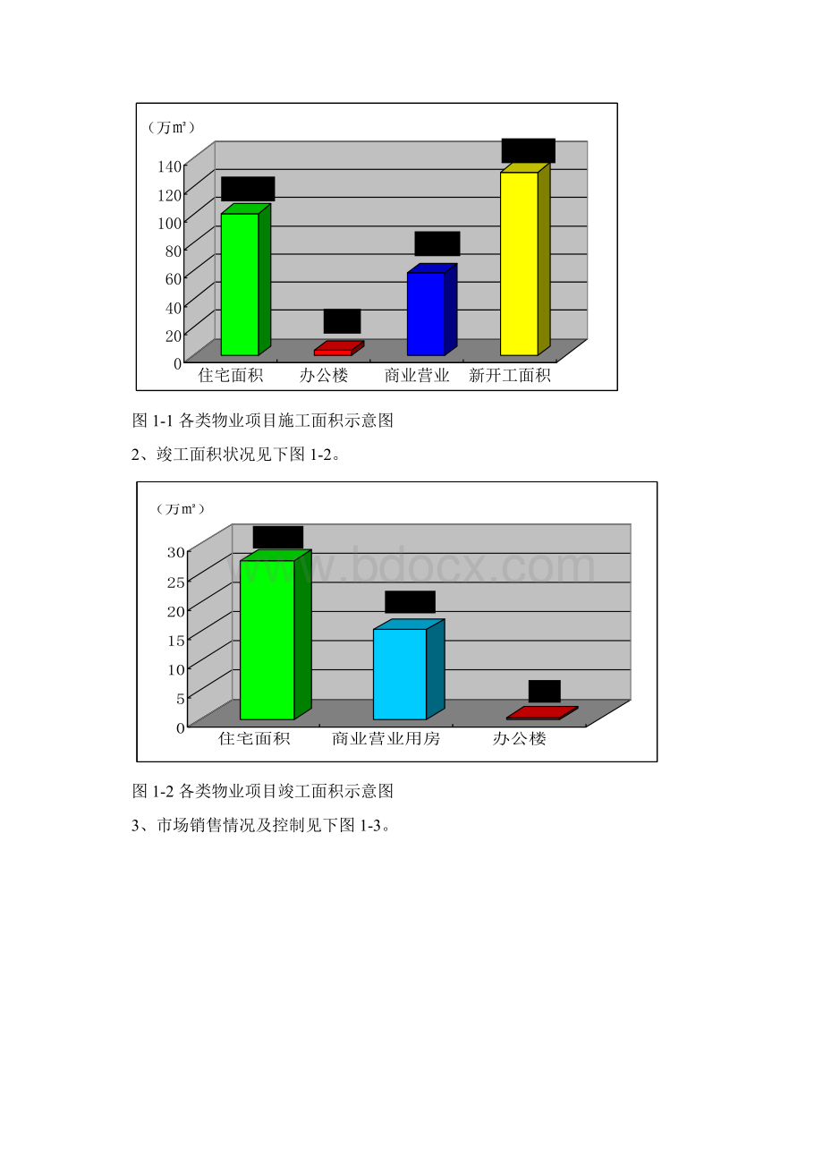 全程策划 房地产策划书.docx_第3页