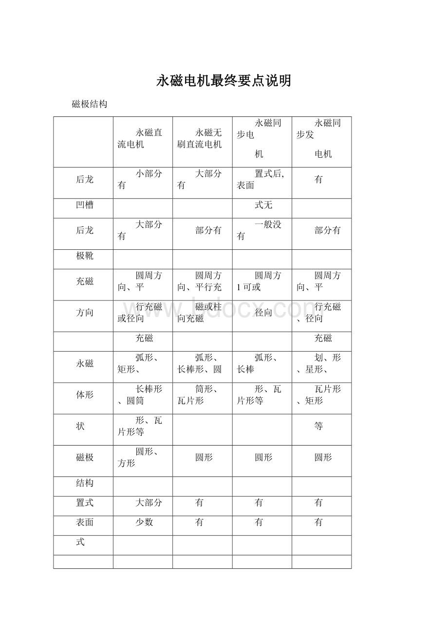 永磁电机最终要点说明Word文件下载.docx