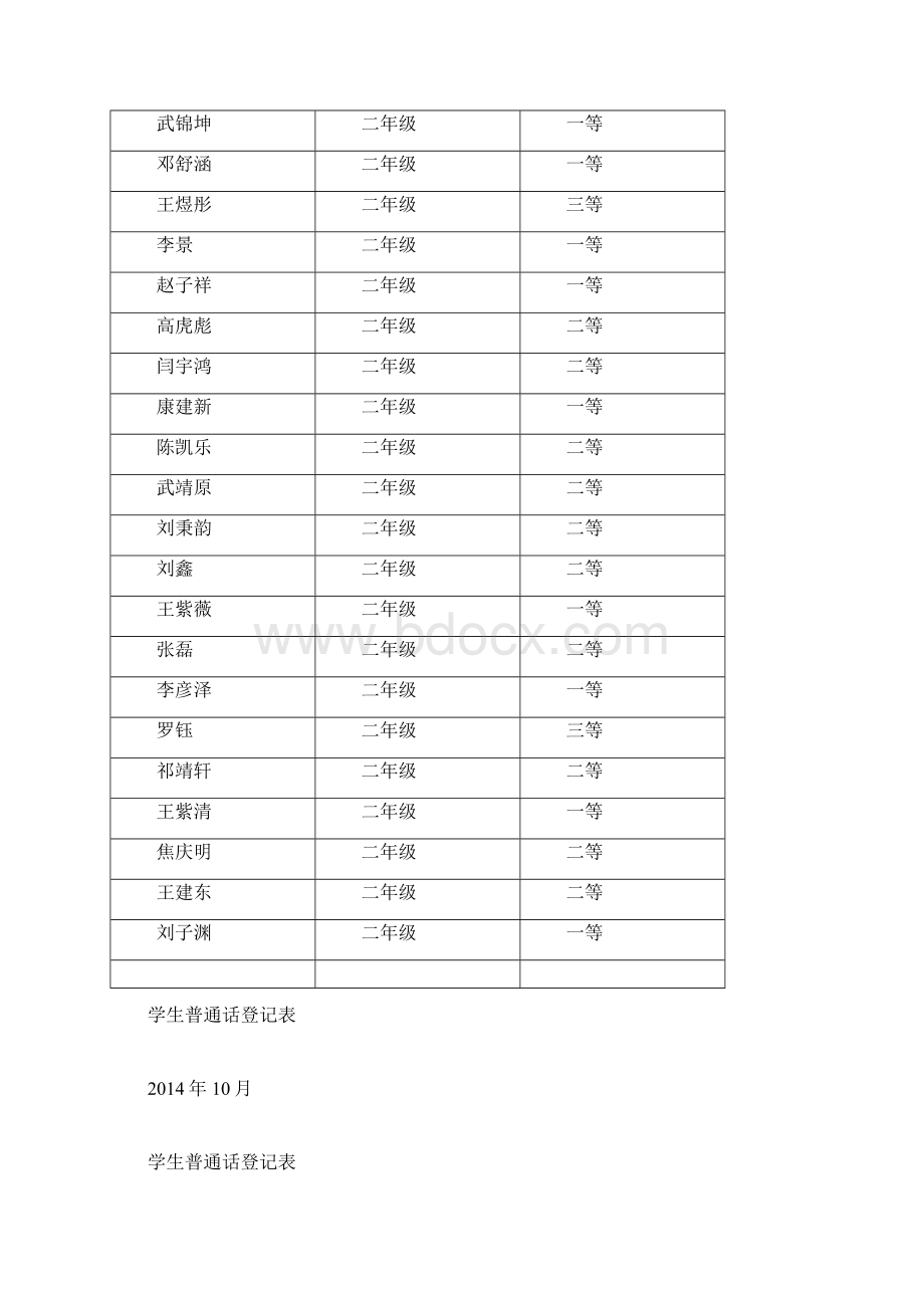 普通话等级表.docx_第2页