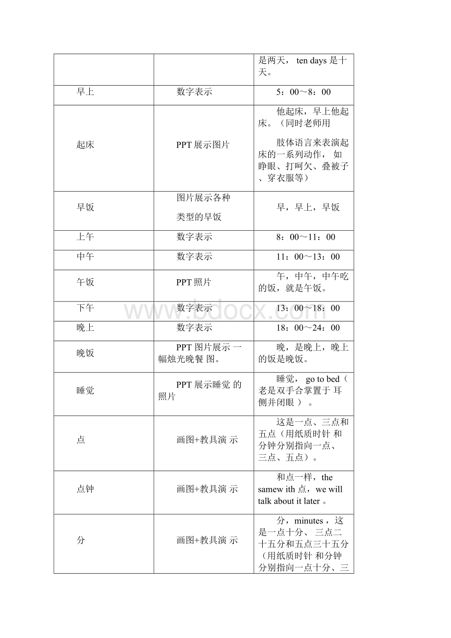 基础汉语40课《我的一天》.docx_第3页