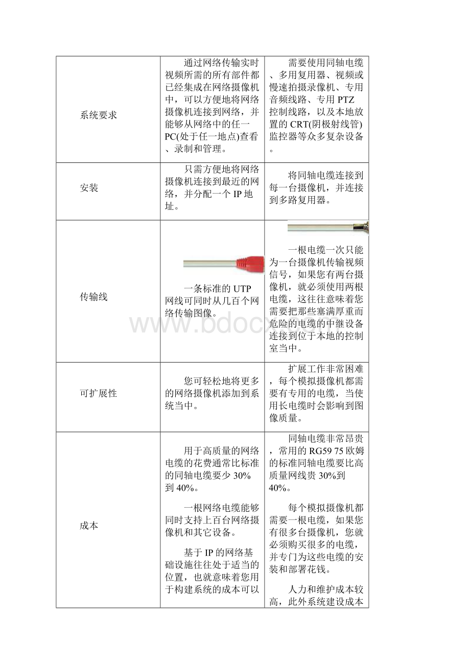 高清视频监控方案书Word文档下载推荐.docx_第3页