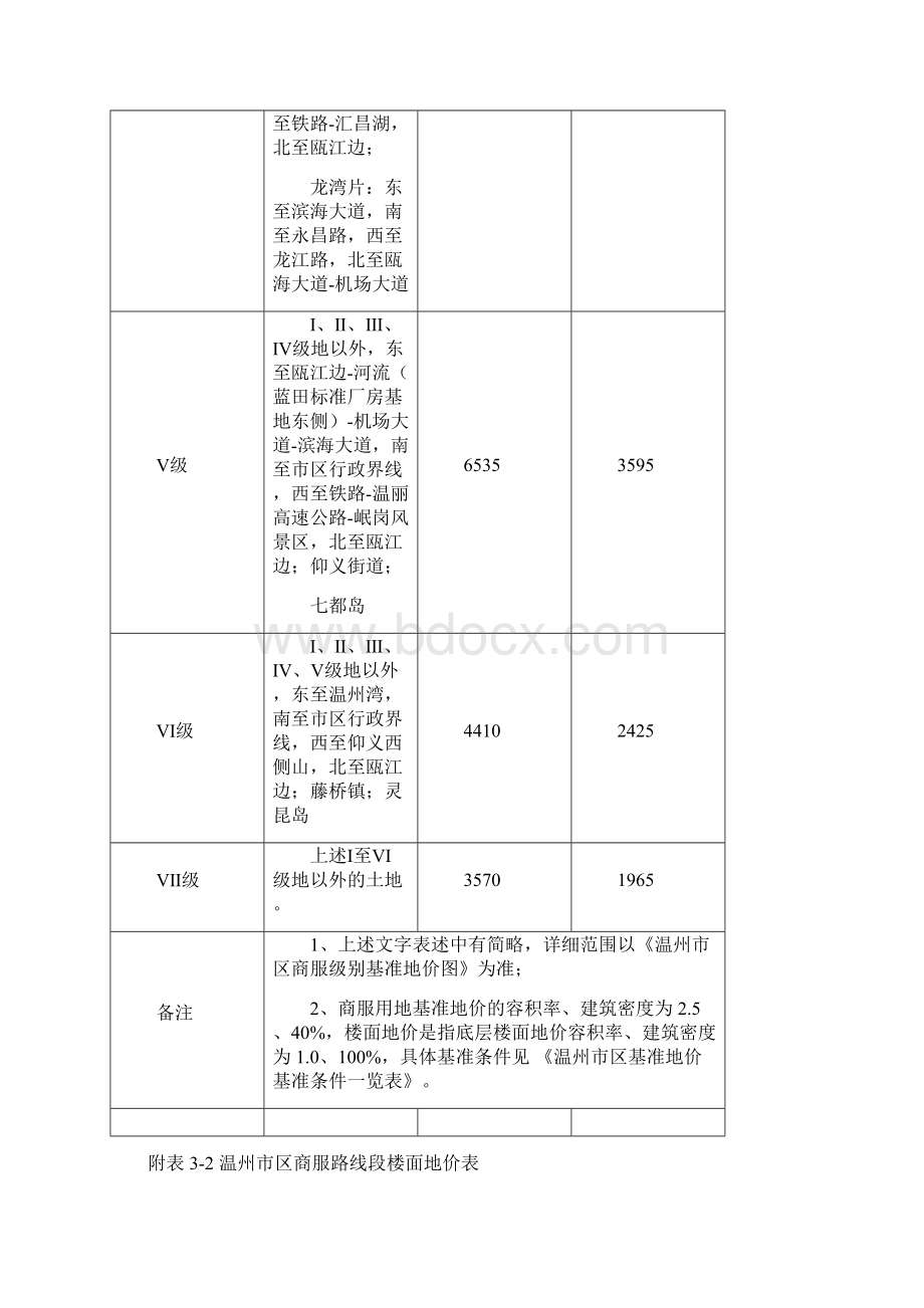 温州市基准地价成果表Word文件下载.docx_第2页