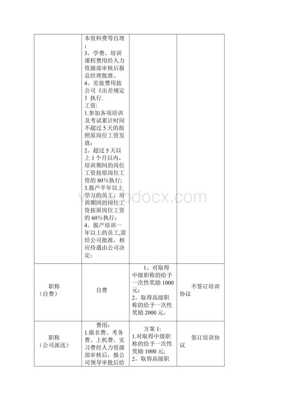 员工在职教育管理制度.docx_第3页