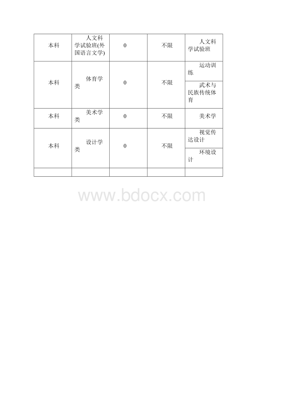 浙江省高考选考科目7选3大学专业要求汇总Word文档格式.docx_第3页