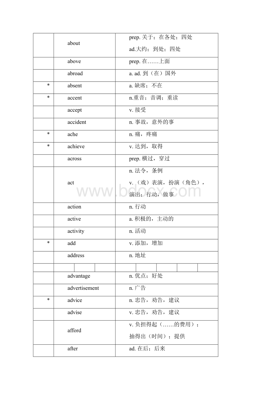 新课标初中英语词汇表全套完整Word文件下载.docx_第2页