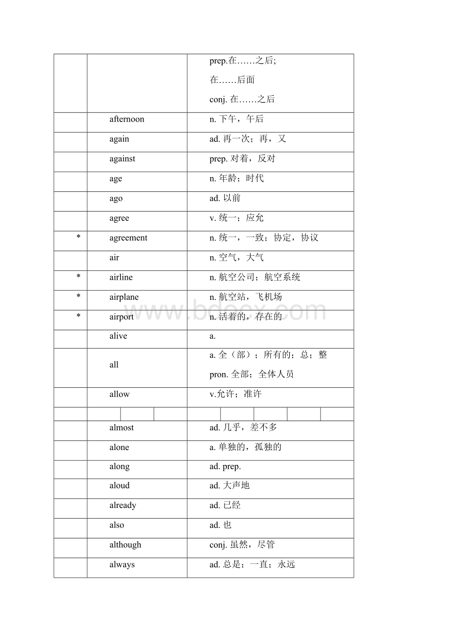 新课标初中英语词汇表全套完整Word文件下载.docx_第3页