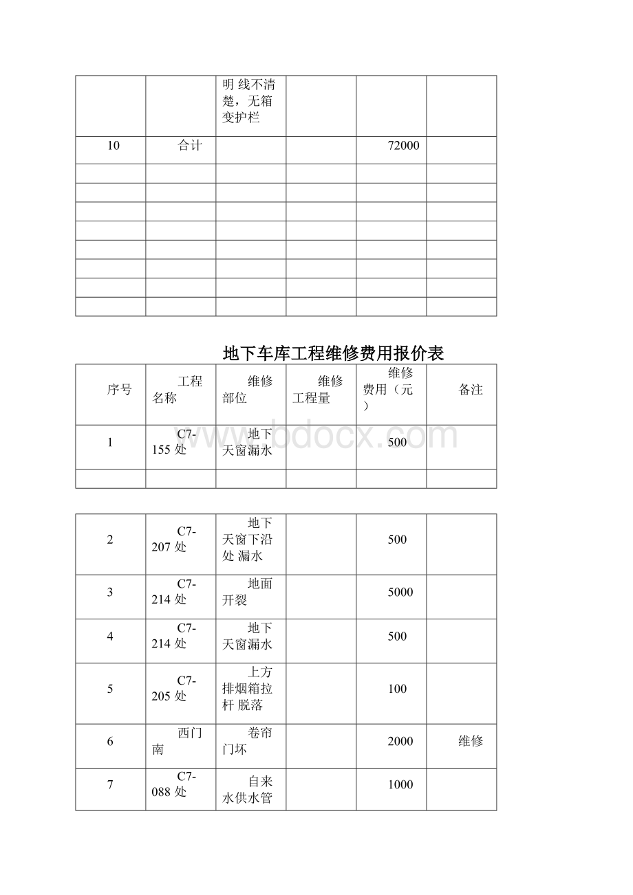 工程维修费用报价表.docx_第2页