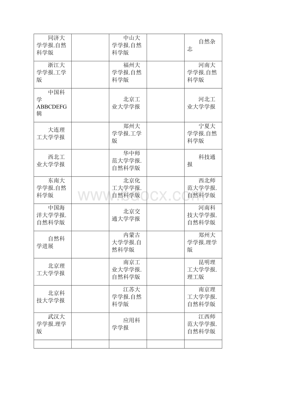 自然科学类中文核心期刊表abc分类等Word文档下载推荐.docx_第2页