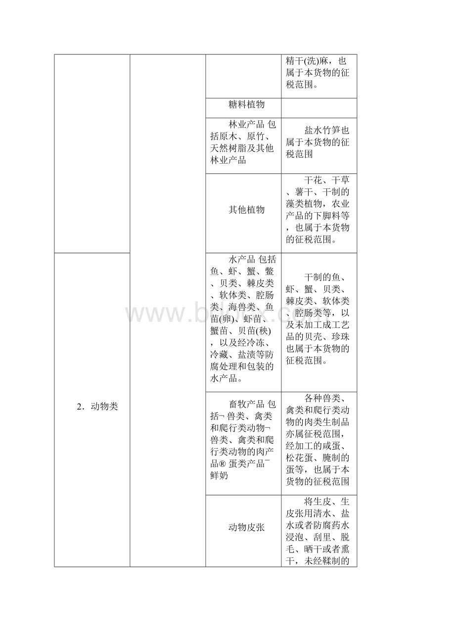 增值税Word格式文档下载.docx_第3页