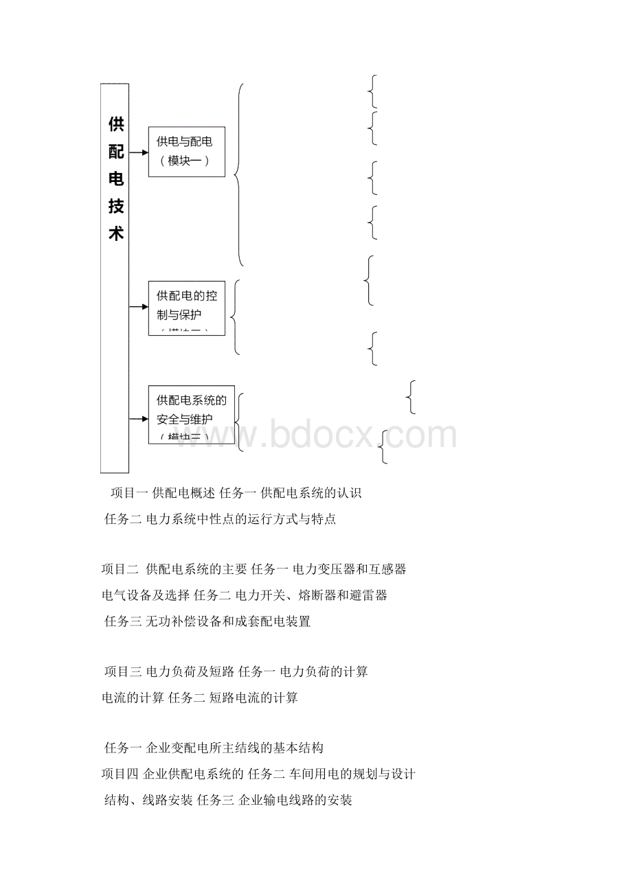 供配电技术课程标准.docx_第2页