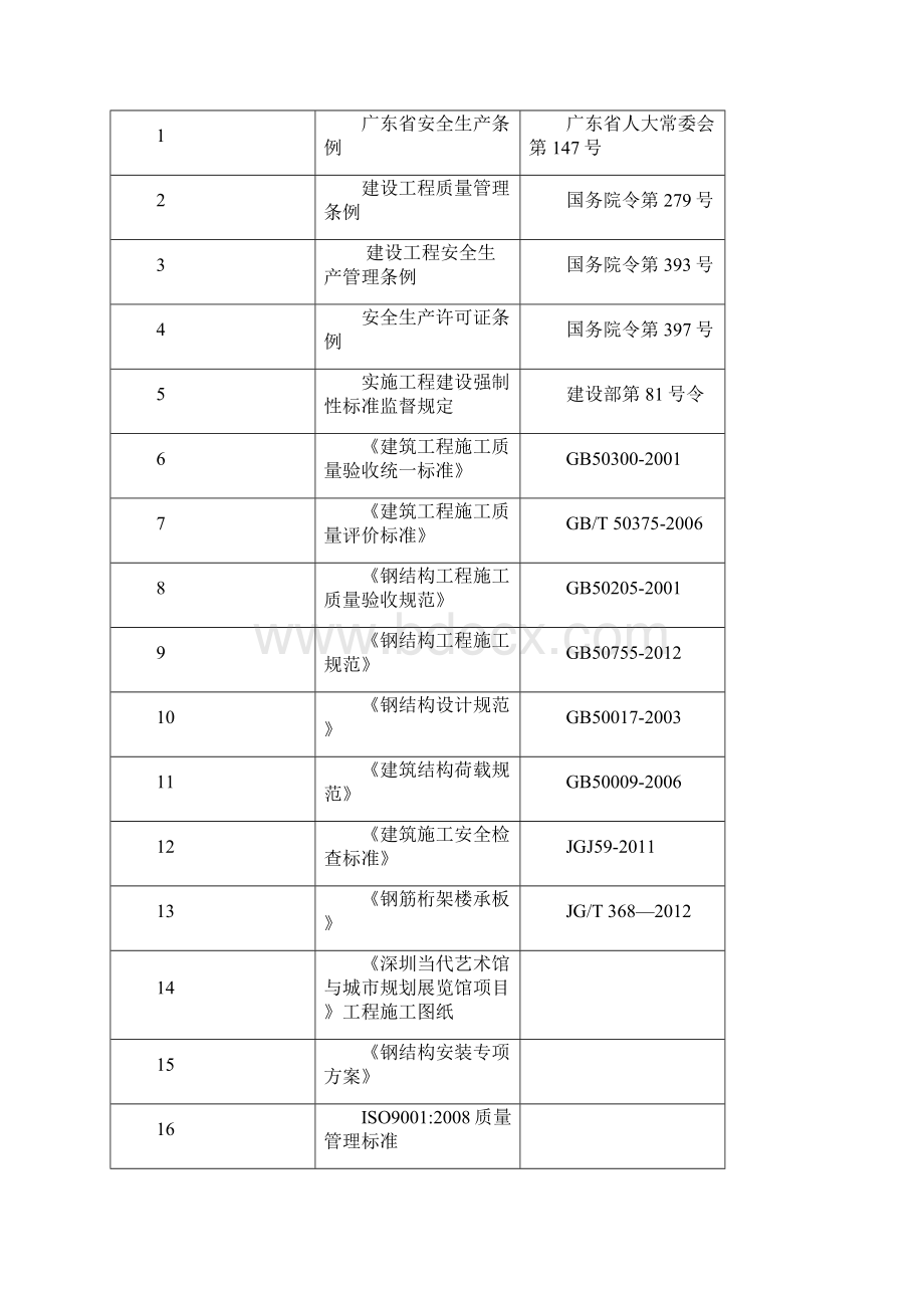 综合性文化场馆工程钢筋桁架楼板施工专项方案全面.docx_第2页