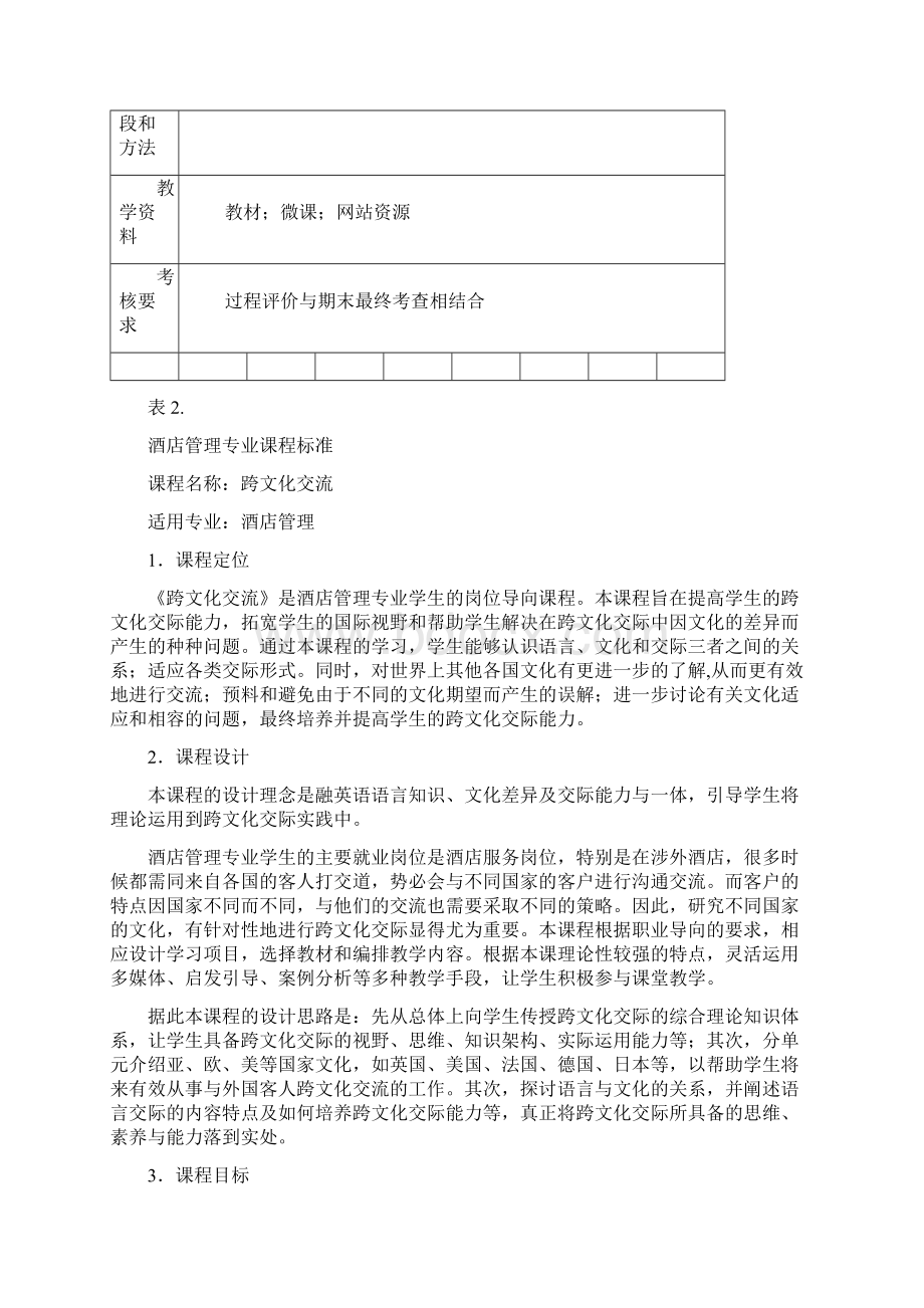 跨文化交流课程标准文档格式.docx_第2页