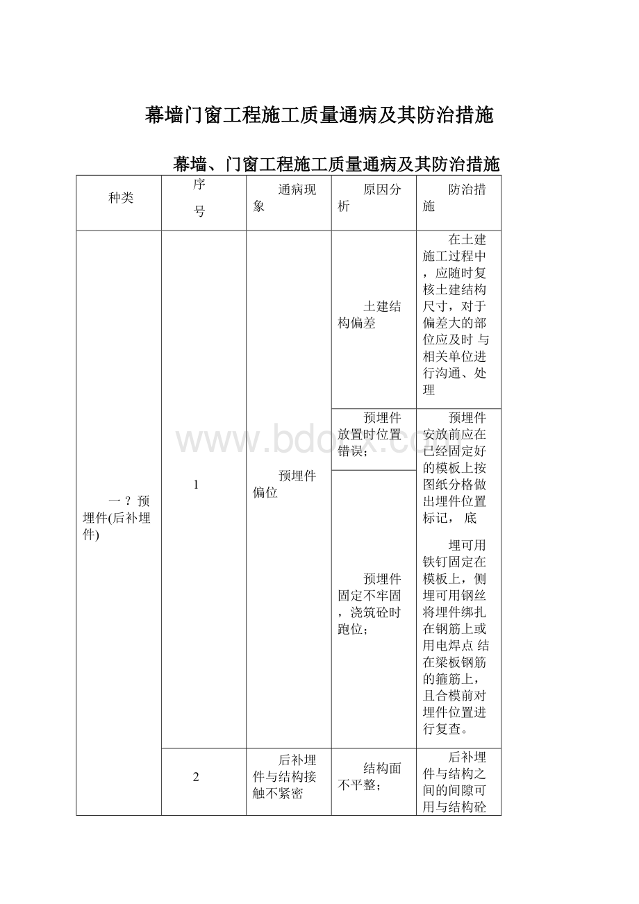 幕墙门窗工程施工质量通病及其防治措施.docx_第1页