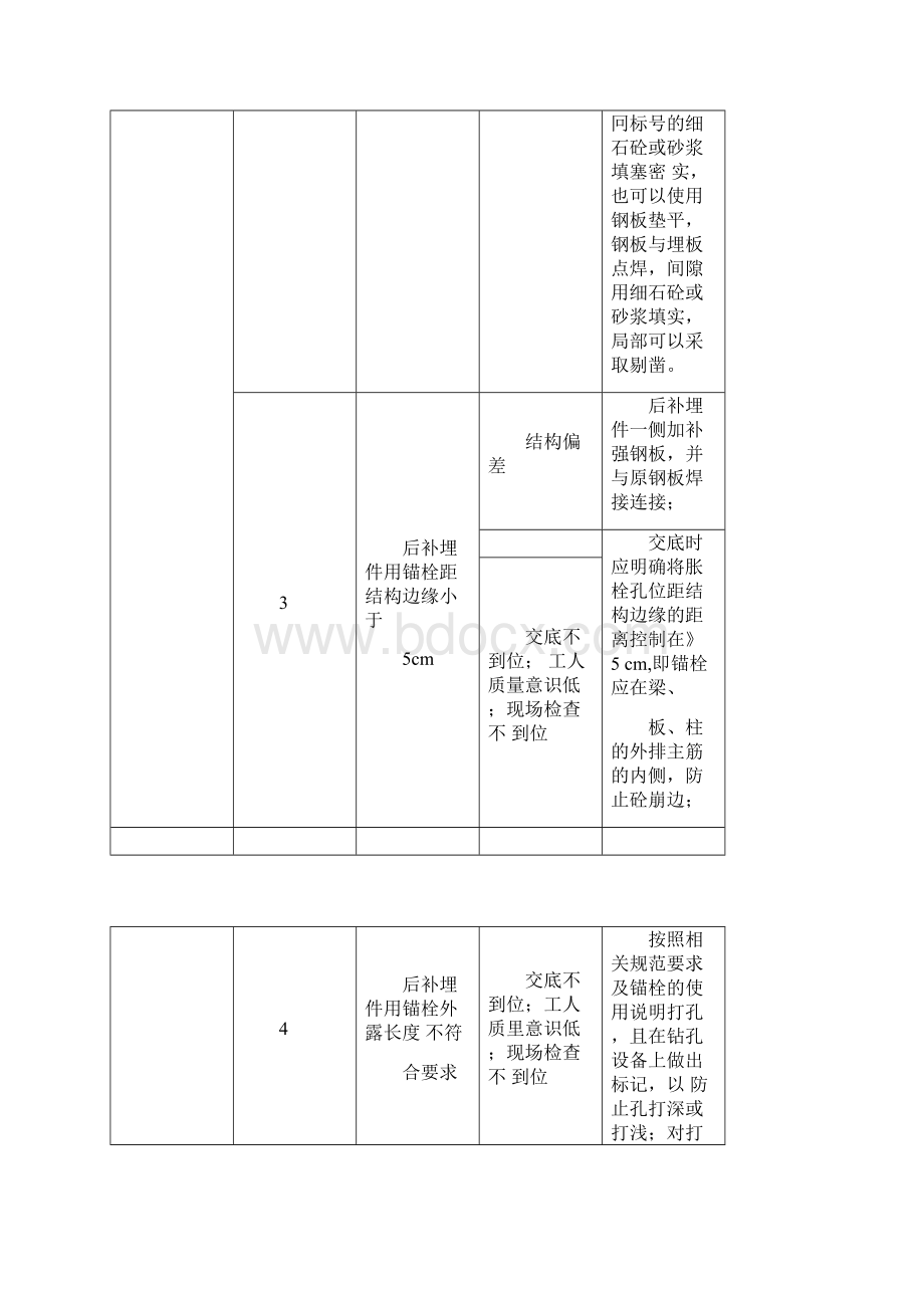 幕墙门窗工程施工质量通病及其防治措施.docx_第2页