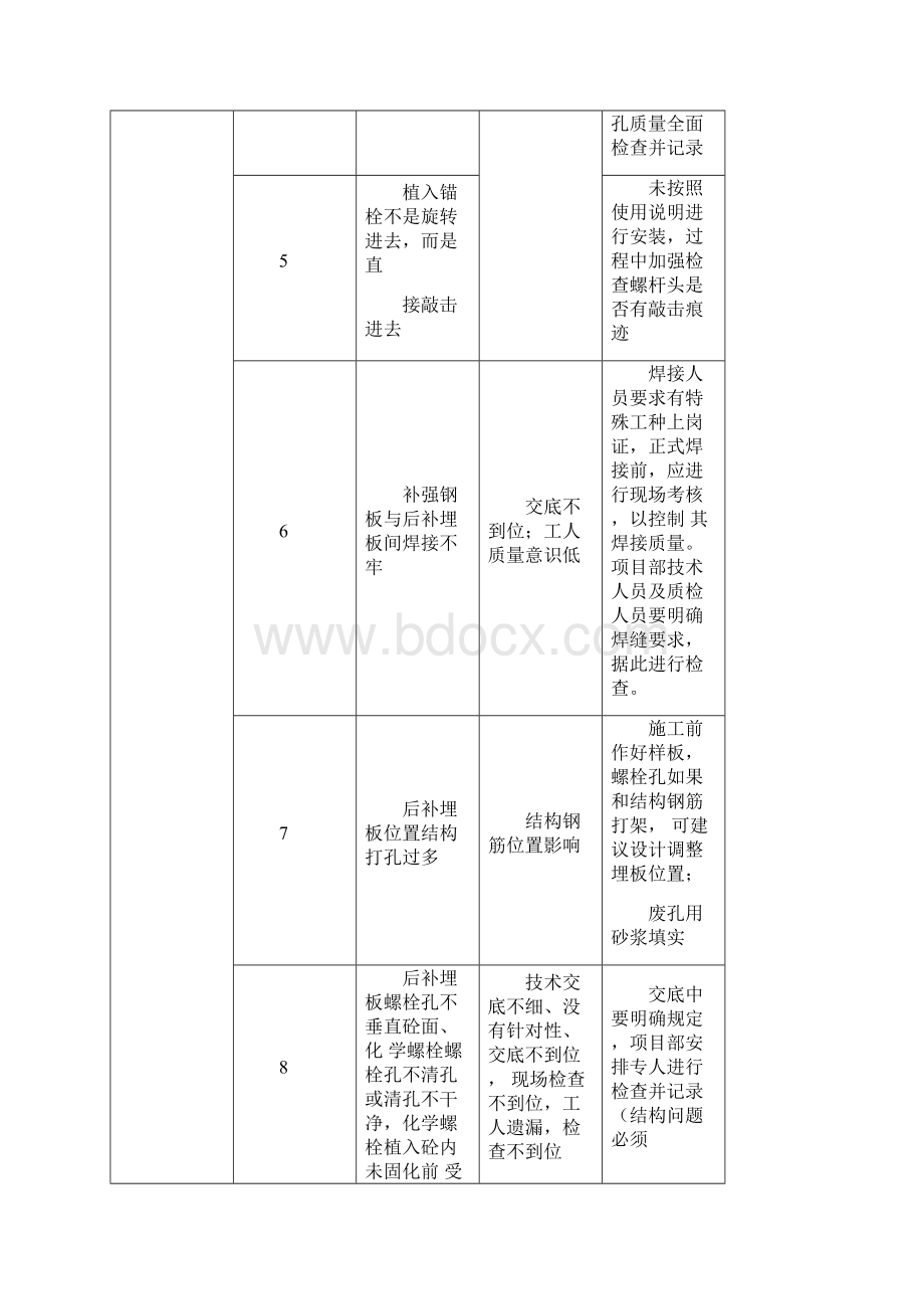 幕墙门窗工程施工质量通病及其防治措施.docx_第3页